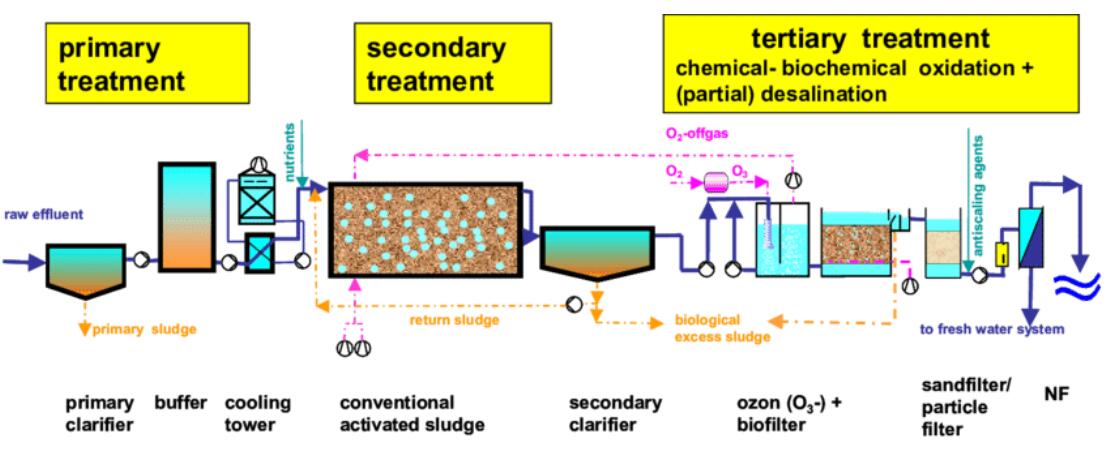 The Basic Biological Treatment Methods Yixing Kaichi Environmental 